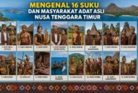 Mengenal 16 Suku dan Masyarakat Adat Asli Nusa Tenggara Timur, Warisan Budaya yang Menjadi Kebanggaan Indonesia